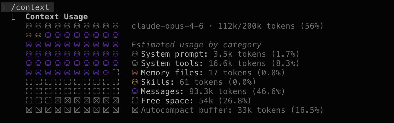 Claude context window usage