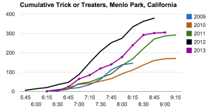 halloween2013-cumulative