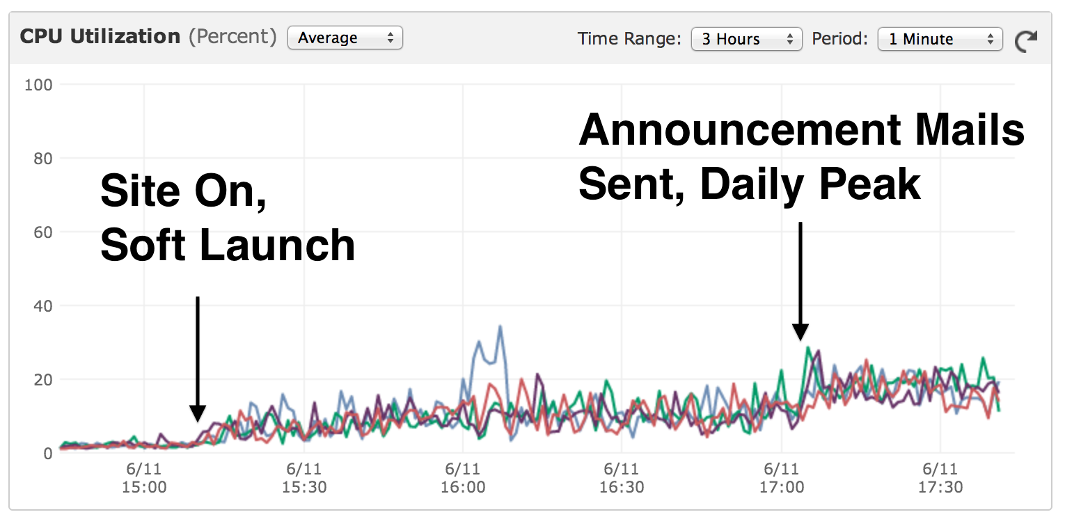 launch-app-cpu